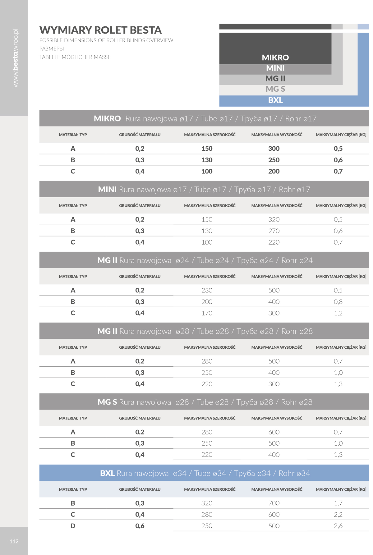Dimension of roller blinds
